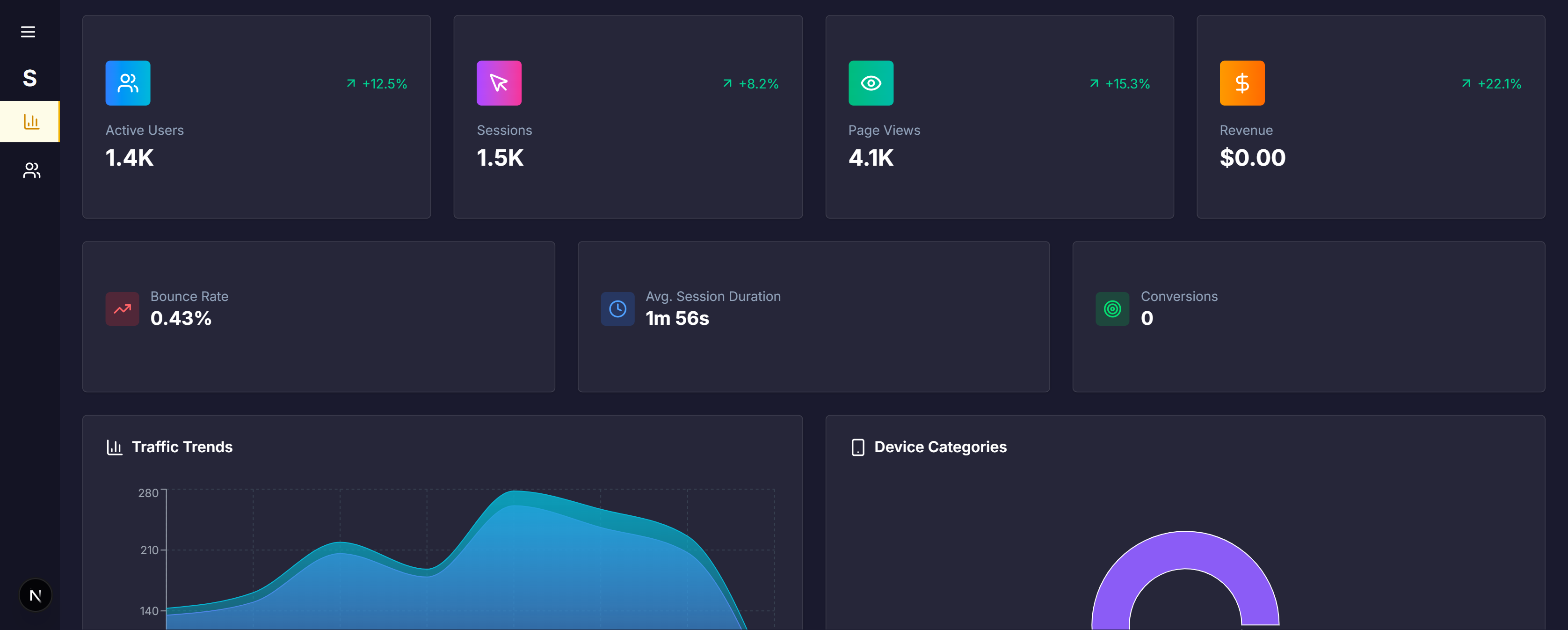 Influencer dashboard interface showing analytics and creator management