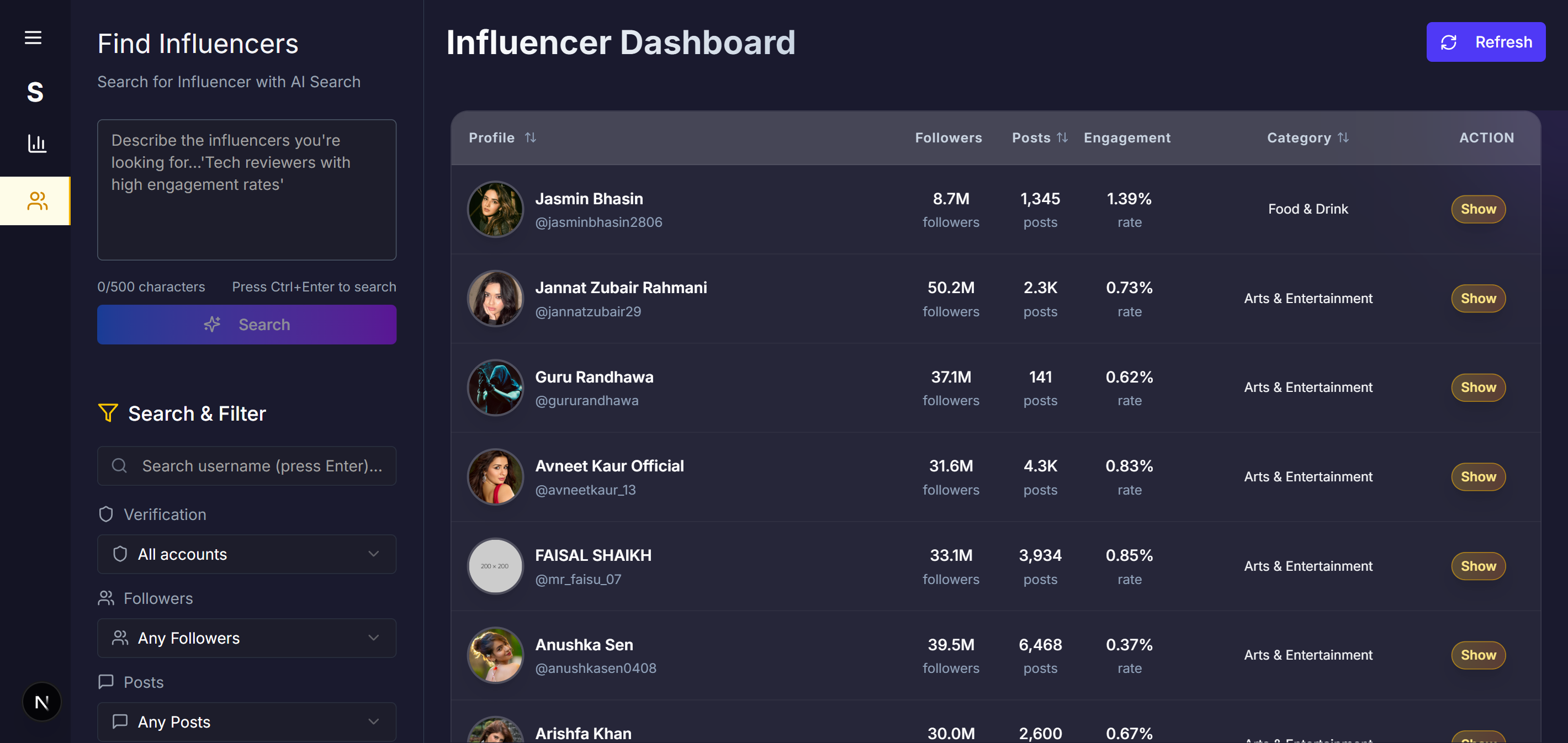 Influencer dashboard interface showing analytics and creator management